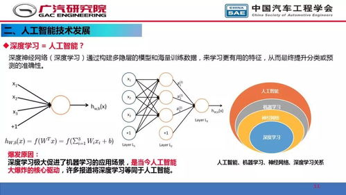 人工智能在自動駕駛開發中的應用