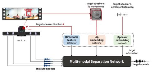 騰訊AI Lab 2020年度回顧 科技向善，邁向通用人工智能及應(yīng)用系統(tǒng)