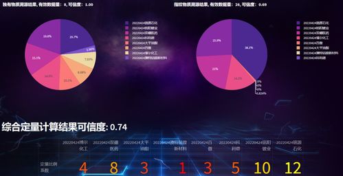 昇騰AI賦能環保產業 怡升科技發布多模態人工智能系統釋放數據新價值