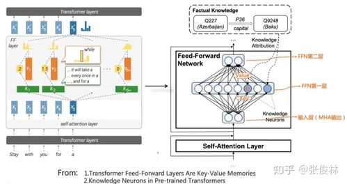 后GPT-3.0時代 主流大模型技術精要與邁向AGI之路